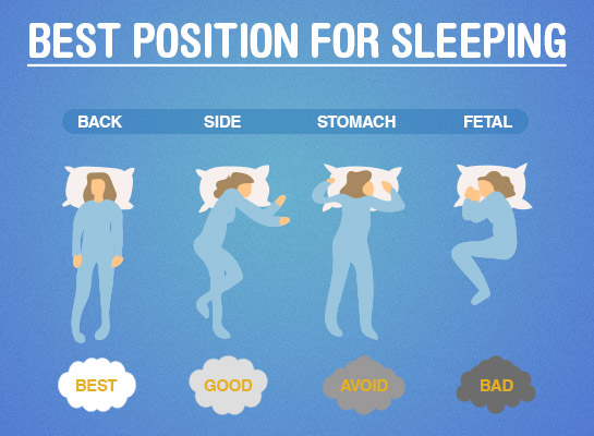 best sleeping position deepsleep
